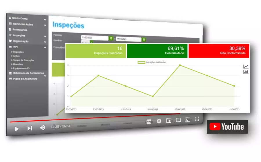 Gestor - Indicadores e Ações